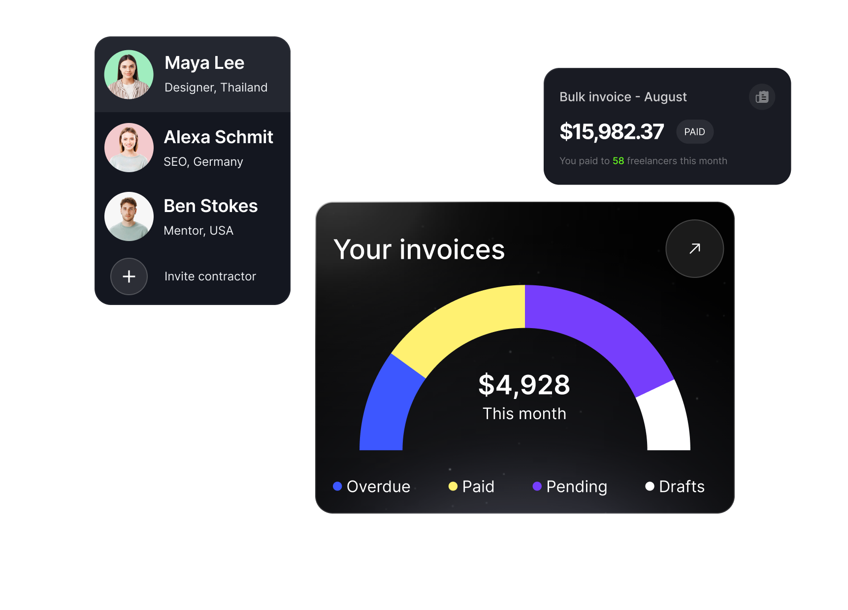 Abillio dashboard